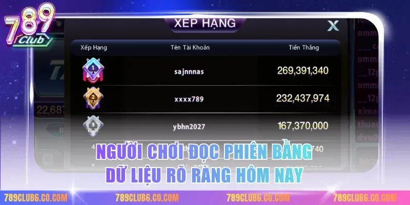 Người chơi đọc phiên bằng dữ liệu rõ ràng hôm nay
